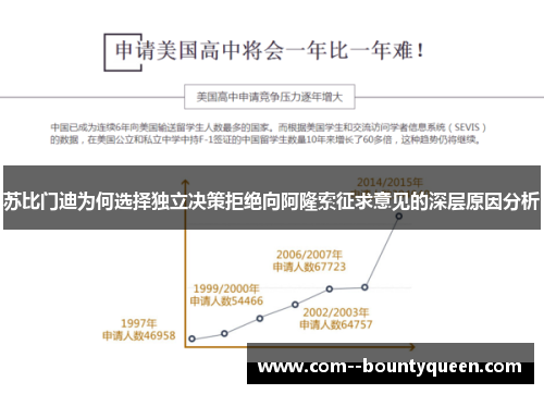 苏比门迪为何选择独立决策拒绝向阿隆索征求意见的深层原因分析