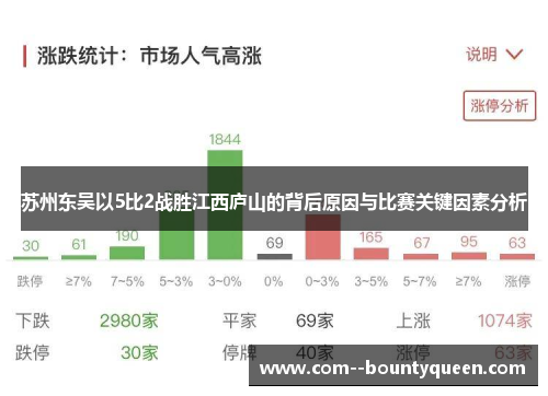 苏州东吴以5比2战胜江西庐山的背后原因与比赛关键因素分析