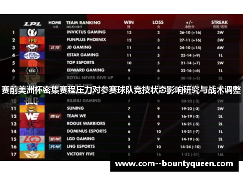 赛前美洲杯密集赛程压力对参赛球队竞技状态影响研究与战术调整