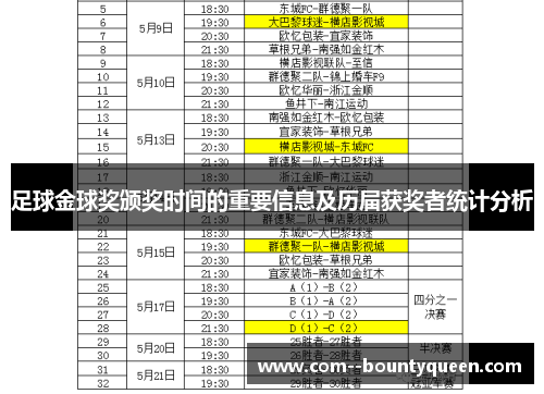 足球金球奖颁奖时间的重要信息及历届获奖者统计分析