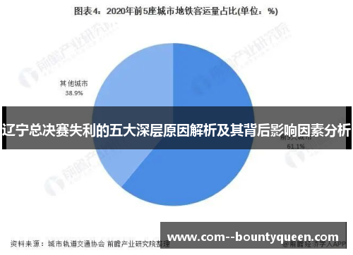 辽宁总决赛失利的五大深层原因解析及其背后影响因素分析